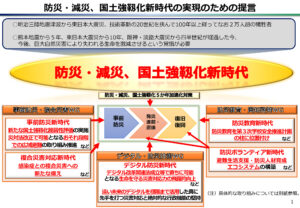 パラレル東京 Day1 Day4 生きるスキル 体感首都直下地震ウィーク 見逃し配信 Nhkオンデマンドのリンクまとめ いまなら 無料 で Nhkスペシャル 体感 首都直下地震 全編視聴 自然災害レスキュー Rescue4th Com